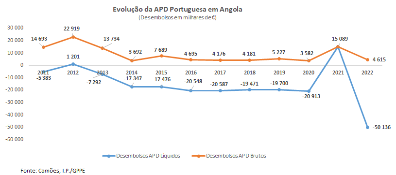 APD AO Tabela1 2023