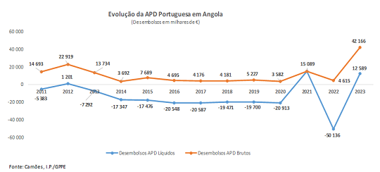 APD AO Tabela1 2024