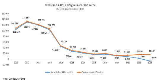 APD CV Tabela1 2024