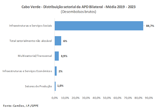 APD CV Tabela2 2024