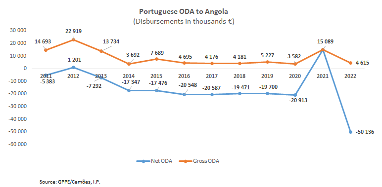 APD EN AO Tabela1 2023