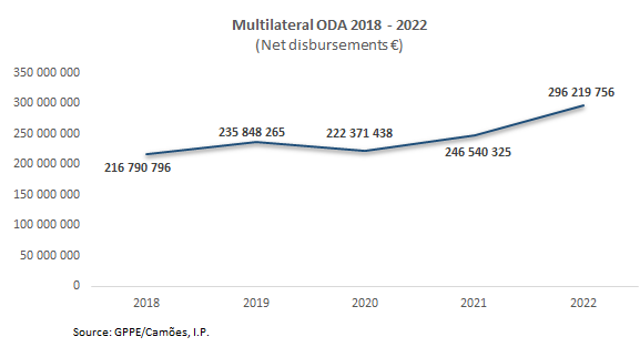 APD EN Tabela10 2023