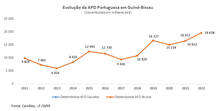 APD GB Tabela1 2023