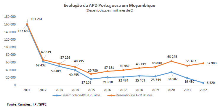 APD MZ Tabela1 2023