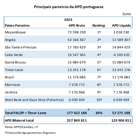 APD PT Tabela8 2024