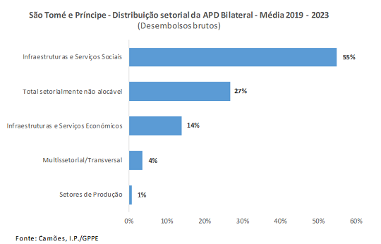 APD STP Tabela2 2024