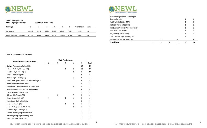 Graph2