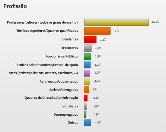 Inquérito CVC